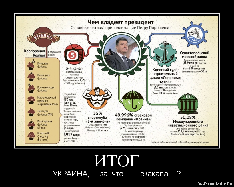 ИТОГ - УКРАИНА, за что скакала....? ИТОГ - УКРАИНА, за что скакала....?