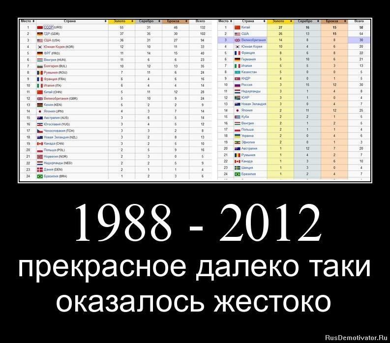 1988 - 2012 -     